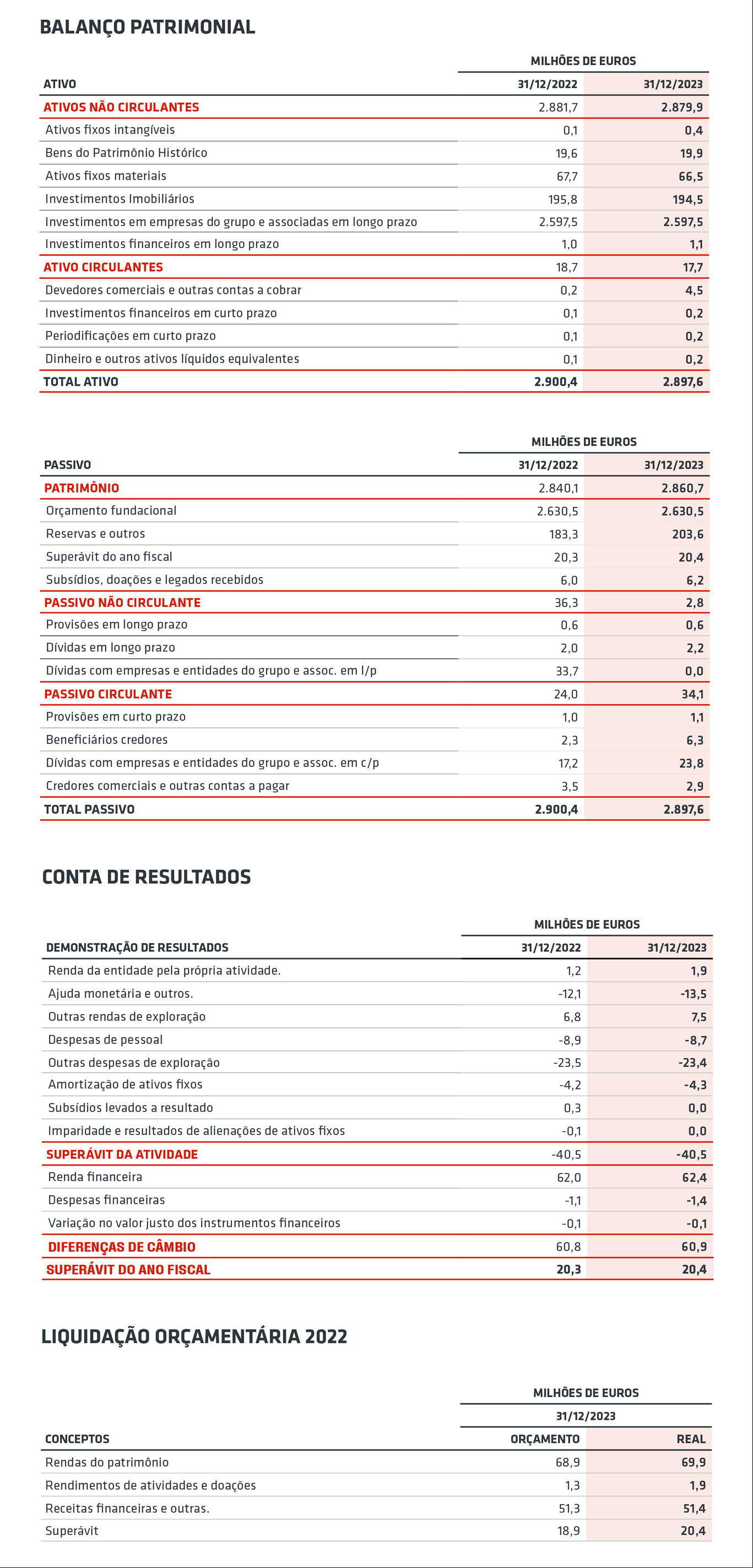 Informação Econômica 2023
